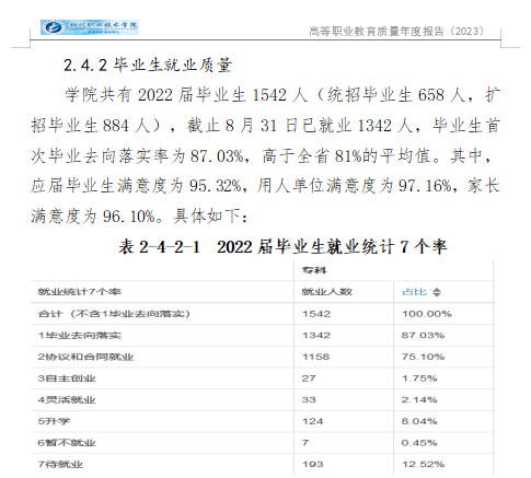 铜川职业技术学院就业率及就业前景怎么样 铜川职业技术学院就业率及就业前景怎么样