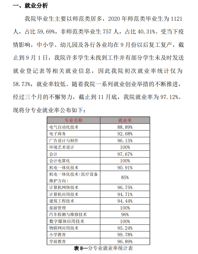 冀中职业学院就业率及就业前景怎么样