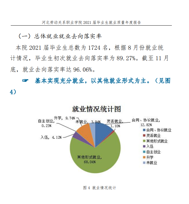 河北劳动关系职业学院就业率及就业前景怎么样 河北劳动关系职业学院就业率及就业前景怎么样
