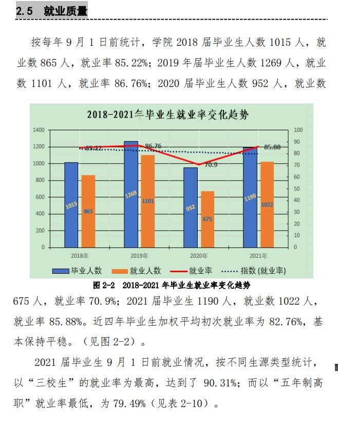 青海农牧科技职业学院就业率及就业前景怎么样 青海农牧科技职业学院就业率及就业前景怎么样