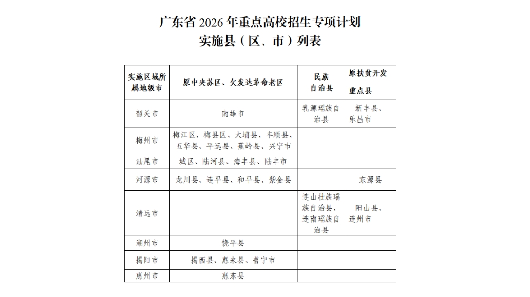 2026年高校专项计划报名时间公布!31省汇总!附教育部原文通知
