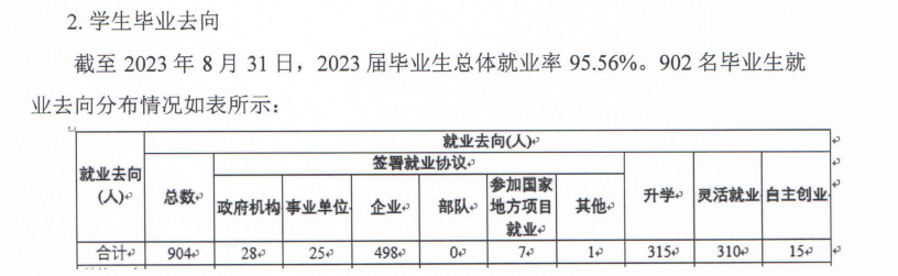 北京金融科技学院就业率及就业前景怎么样 北京金融科技学院就业率及就业前景怎么样
