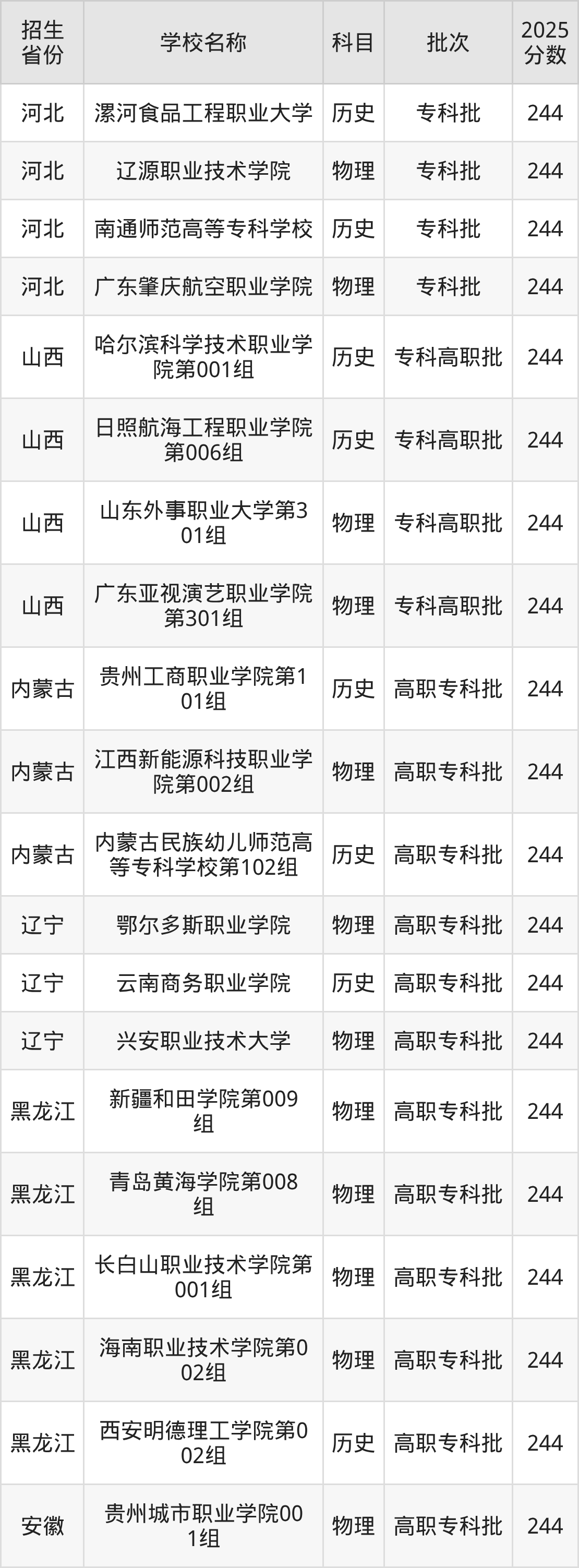 244分能上什么大学?附文科大学名单(2026高考)