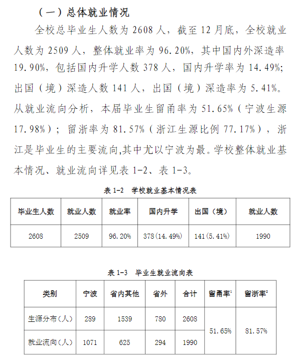 浙大宁波理工学院就业率及就业前景怎么样