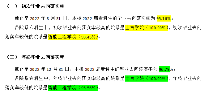 江苏信息职业技术学院就业率及就业前景怎么样