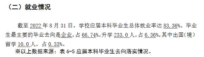 江西财经大学现代经济管理学院就业率及就业前景怎么样