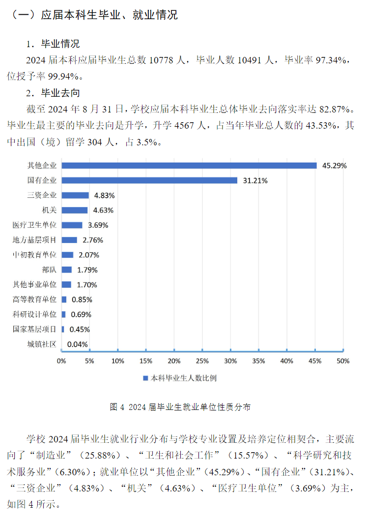 郑州大学就业率及就业前景怎么样 郑州大学就业率及就业前景怎么样
