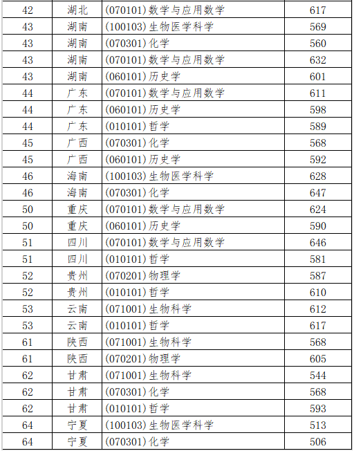 2025年各大学强基计划入围分数线公布（39所全，含2024分数）