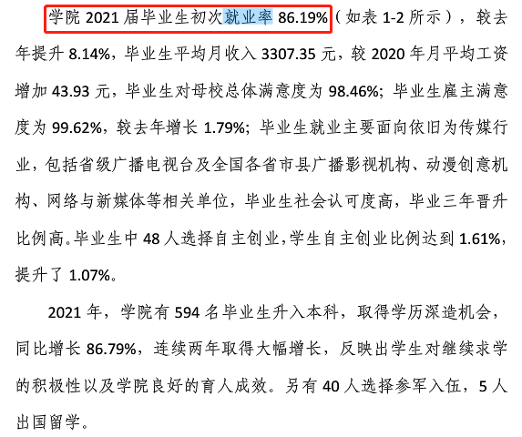 山东传媒职业学院就业率及就业前景怎么样