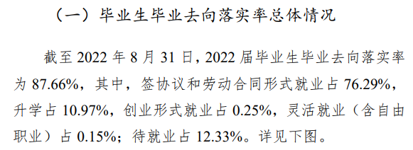 周口职业技术学院就业率及就业前景怎么样