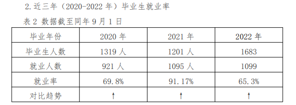 石家庄城市经济职业学院就业率及就业前景怎么样 石家庄城市经济职业学院就业率及就业前景怎么样