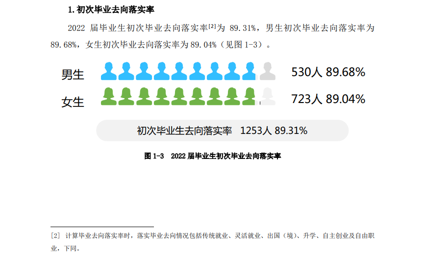 岳阳学院就业率及就业前景怎么样 岳阳学院就业率及就业前景怎么样