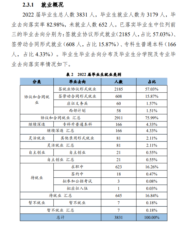 黔西南民族职业技术学院就业率及就业前景怎么样