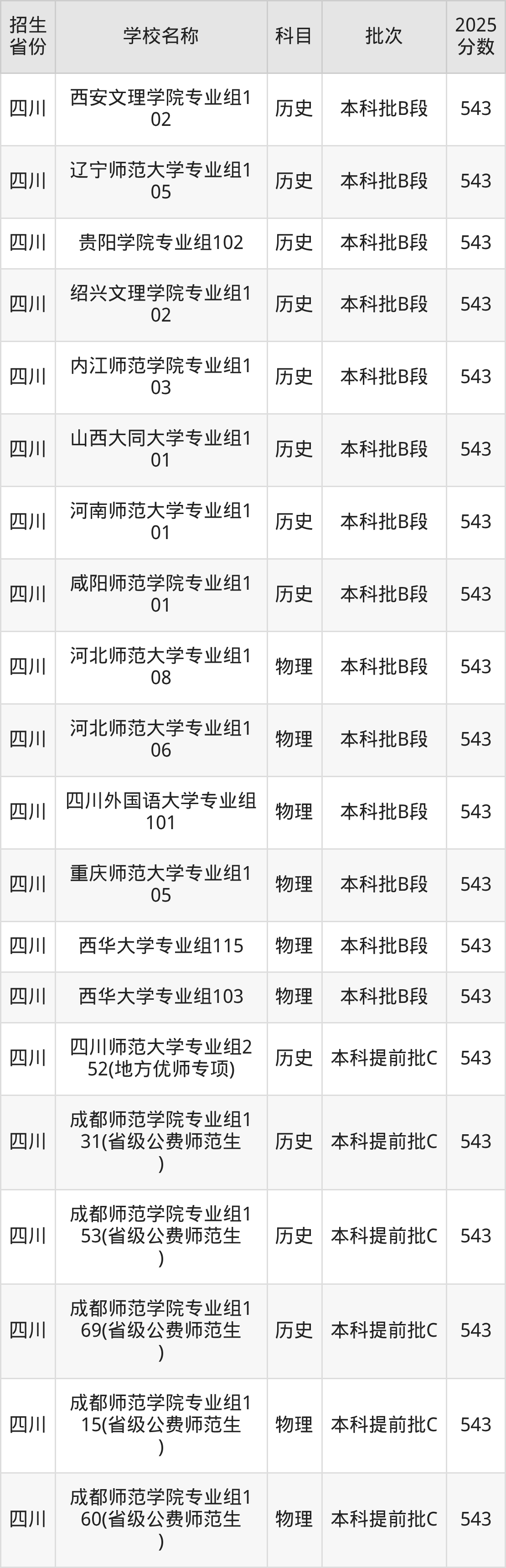 543分能上什么大学？附文科大学名单（2026高考）