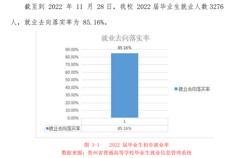 贵州工程职业学院就业率及就业前景怎么样