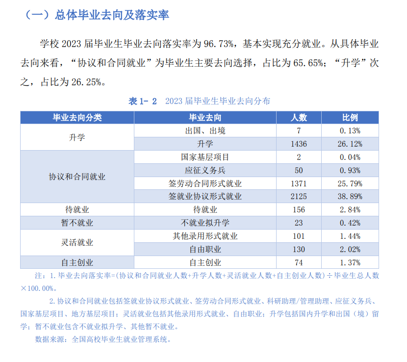 陕西财经职业技术学院就业率及就业前景怎么样 陕西财经职业技术学院就业率及就业前景怎么样