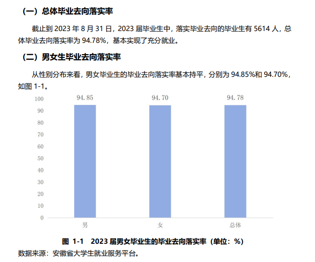 皖西学院就业率及就业前景怎么样 皖西学院就业率及就业前景怎么样