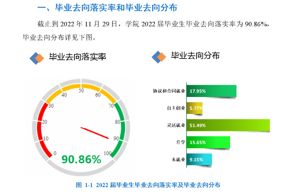 太原旅游职业学院就业率及就业前景怎么样