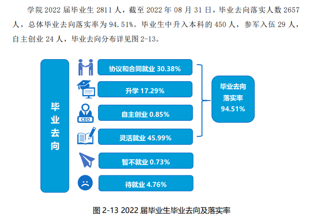 兴安职业技术大学就业率及就业前景怎么样