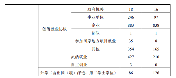 兰州城市学院就业率及就业前景怎么样