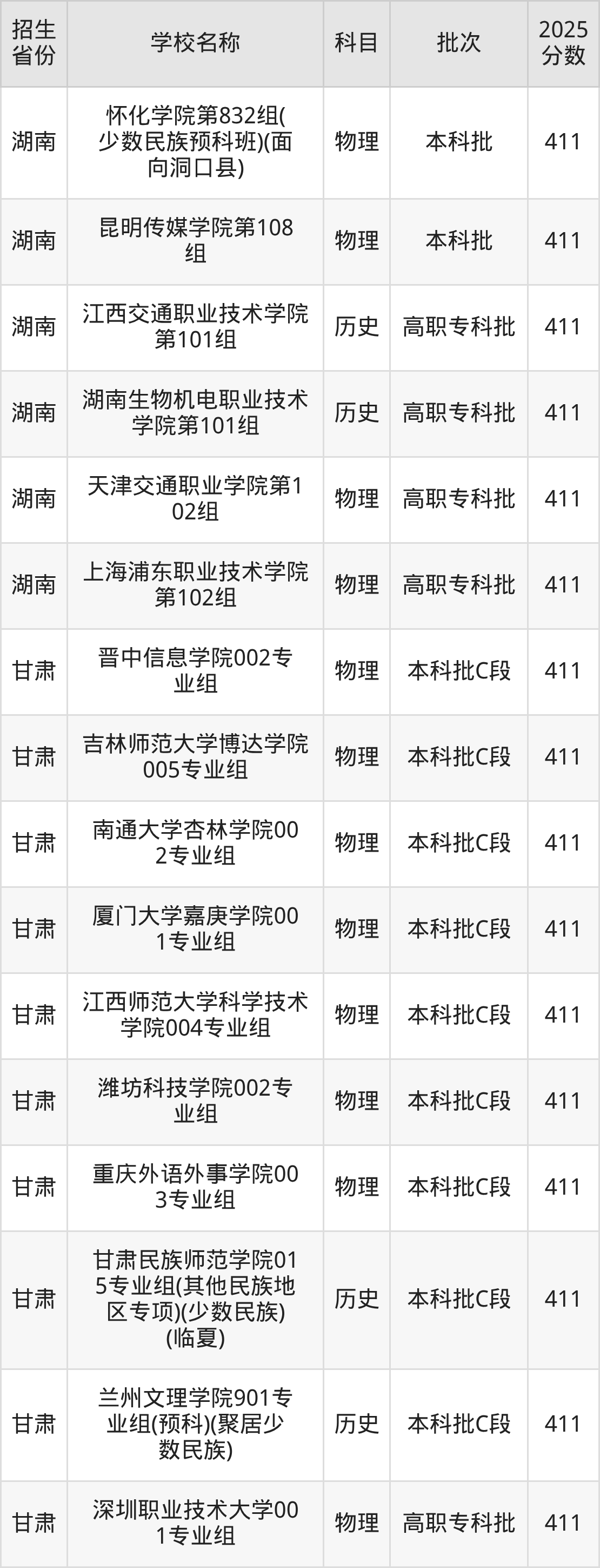 411分能上什么大学？附文科大学名单（2026高考）