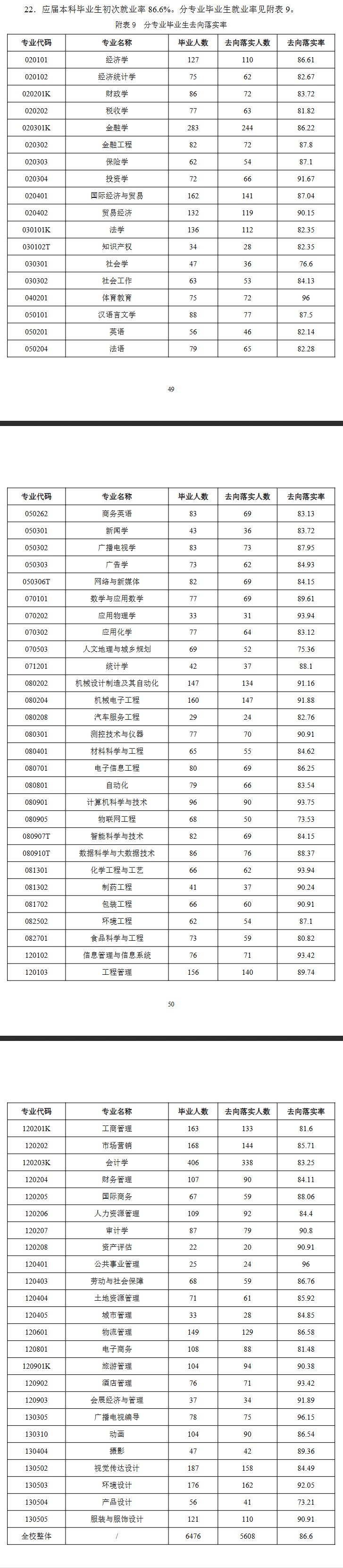 重庆工商大学就业率及就业前景怎么样 重庆工商大学就业率及就业前景怎么样