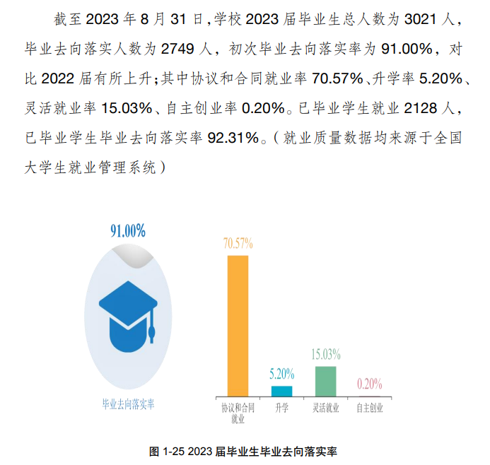 湖南食品药品职业学院就业率及就业前景怎么样
