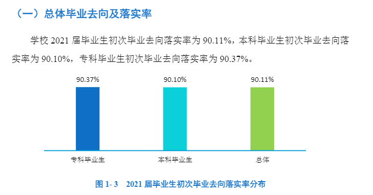 湖南工程学院就业率及就业前景怎么样