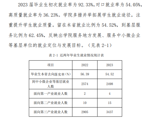 河北对外经贸职业学院就业率及就业前景怎么样