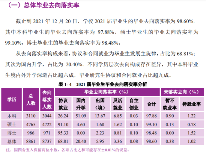 南京大学就业率及就业前景怎么样 南京大学就业率及就业前景怎么样