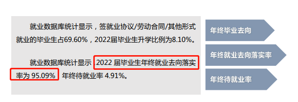 郑州卫生健康职业学院就业率及就业前景怎么样