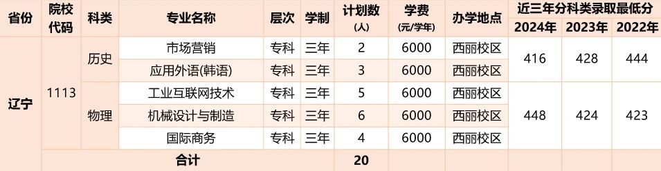 2026年深圳职业技术大学招生计划:含专业、录取分数线