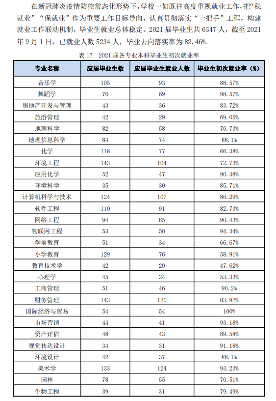 嘉应学院就业率及就业前景怎么样