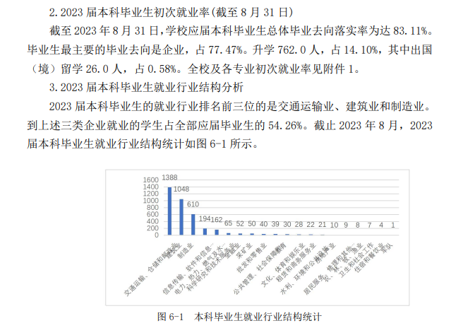 兰州交通大学就业率及就业前景怎么样 兰州交通大学就业率及就业前景怎么样