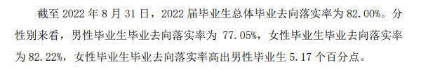 哈尔滨幼儿师范高等专科学校就业率及就业前景怎么样