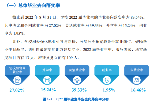 河北美术学院就业率及就业前景怎么样 河北美术学院就业率及就业前景怎么样