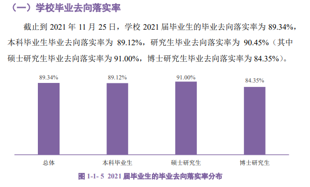 华南农业大学就业率及就业前景怎么样 华南农业大学就业率及就业前景怎么样