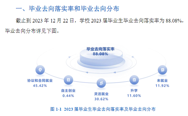 湖北师范大学就业率及就业前景怎么样