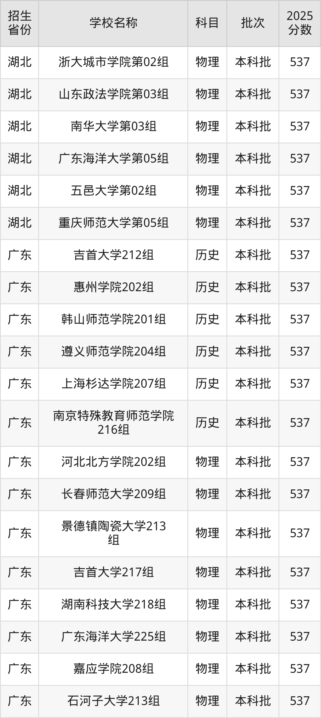537分能上什么大学？附文科大学名单（2026高考）