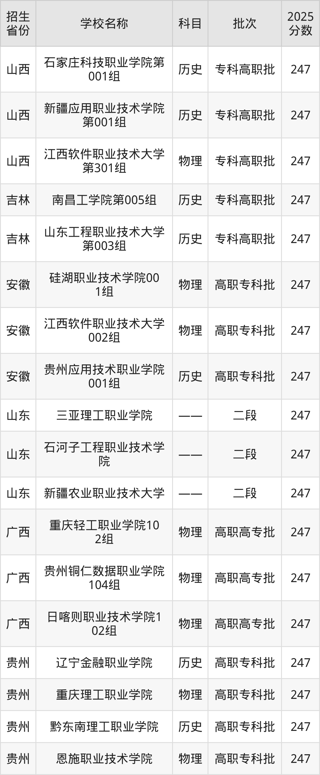 247分能上什么大学？附理科大学名单（2026高考）