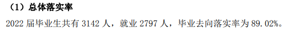 武汉外语外事职业学院就业率及就业前景怎么样