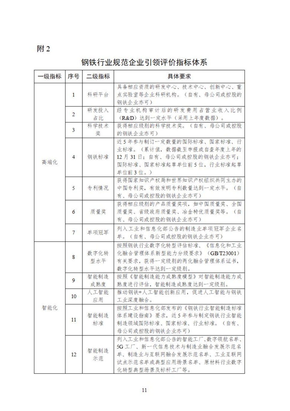 工信部：推进钢铁行业建设应用工业绿色微电网