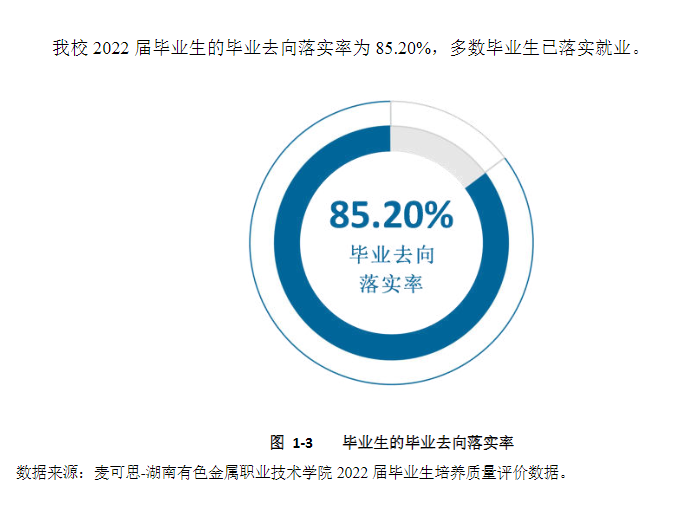 湖南有色金属职业技术学院就业率及就业前景怎么样