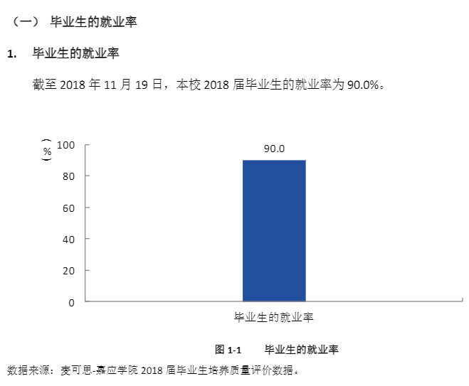 嘉应学院就业率及就业前景怎么样