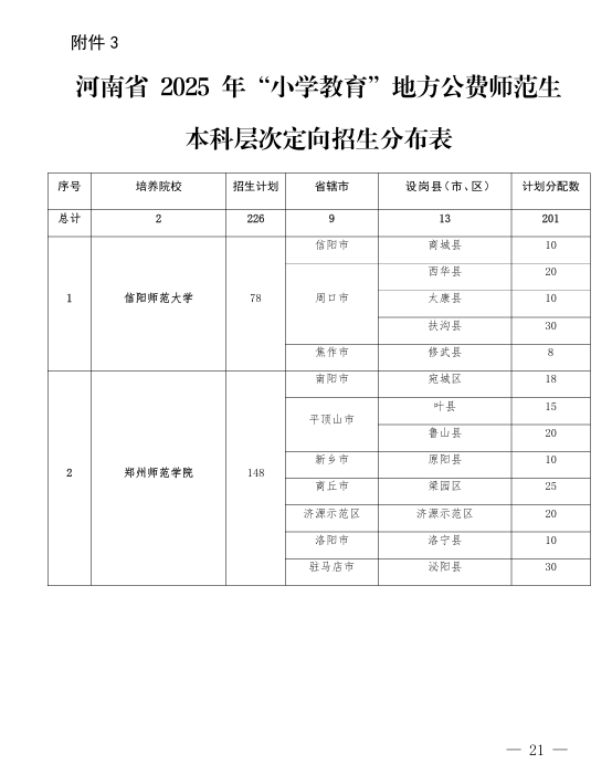 河南2026年公费师范生招生计划:录取分数线是多少?