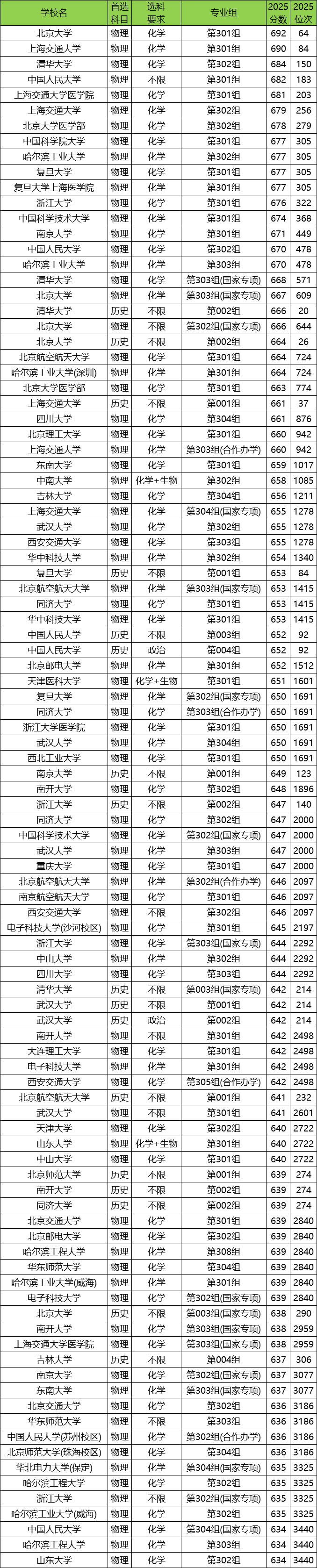 山西2025年高考本科录取率是多少？附高考人数和录取人数