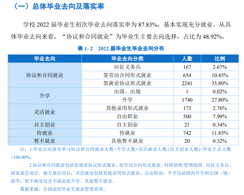 广西职业技术学院就业率及就业前景怎么样