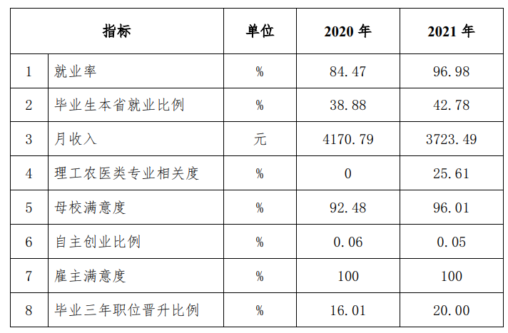 南通师范高等专科学校就业率及就业前景怎么样