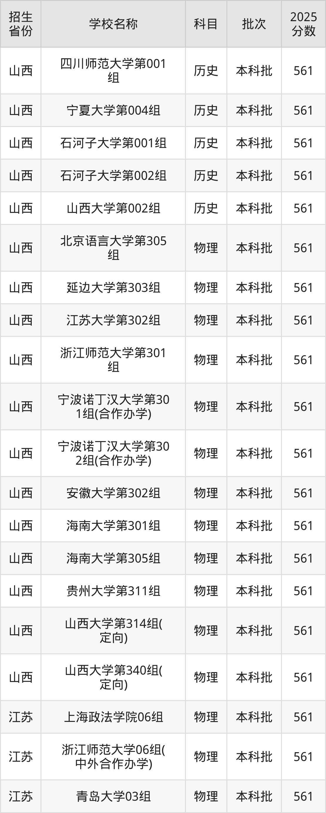 561分能上什么大学？附文科大学名单（2026高考）