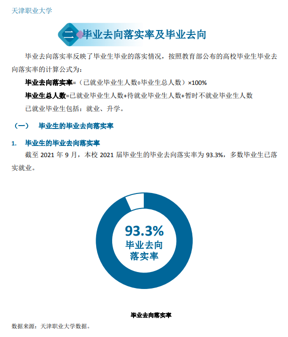 天津市职业大学就业率及就业前景怎么样 天津市职业大学就业率及就业前景怎么样